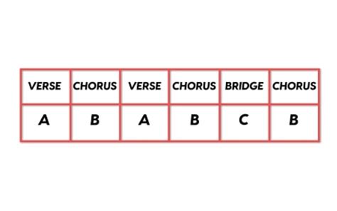 Difference Between Chorus and Verse: A Symphony of Structure and Chaos