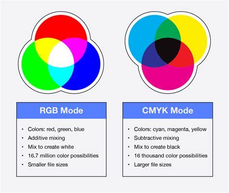 How to Print from Tablet to Wireless Printer: A Symphony of Digital and Physical Realms