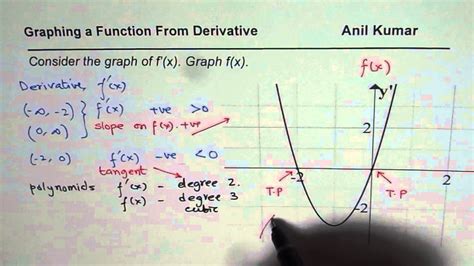 How to Sketch the Graph of a Function: When Penguins Decide to Dance on the X-axis