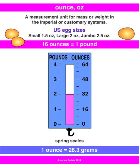 ounce 意味: 重さの単位から見る文化の違い