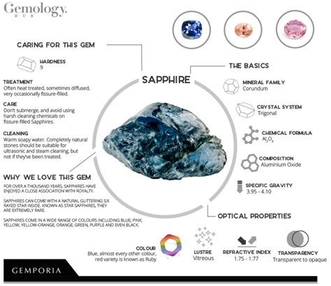 What is the chemical composition of sapphire, and how does it influence the color of the sky?